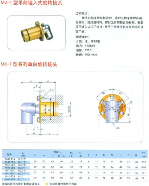 HM型埋入式旋轉接頭