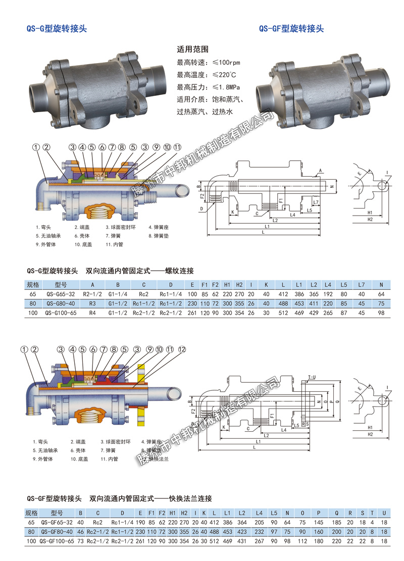 QS-GD(zhun)^,QS-GFD(zhun)^